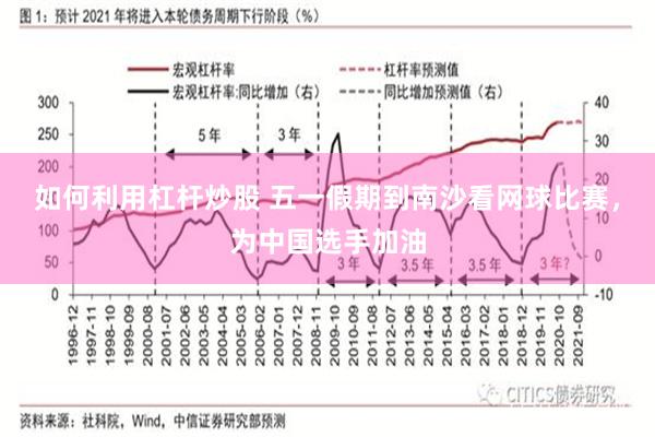 如何利用杠杆炒股 五一假期到南沙看网球比赛，为中国选手加油