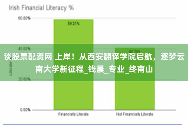 谈股票配资网 上岸！从西安翻译学院启航，逐梦云南大学新征程_钱晨_专业_终南山