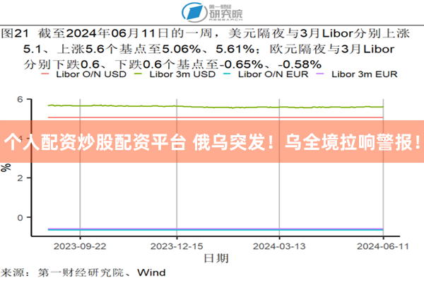 个人配资炒股配资平台 俄乌突发!乌全境拉响警报!