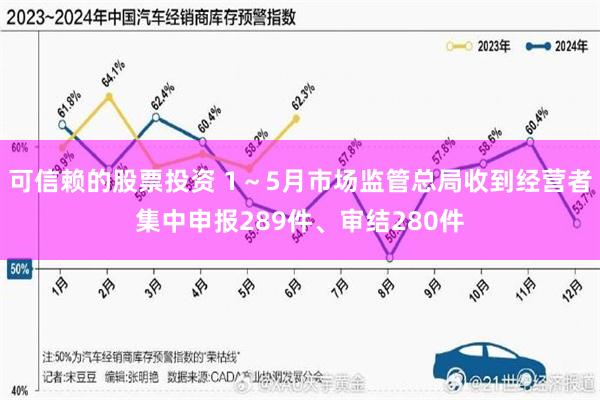 可信赖的股票投资 1～5月市场监管总局收到经营者集中申报289件、审结280件