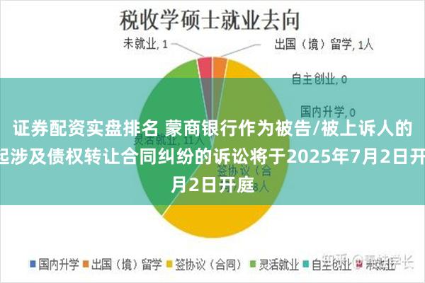 证券配资实盘排名 蒙商银行作为被告/被上诉人的1起涉及债权转让合同纠纷的诉讼将于2025年7月2日开庭